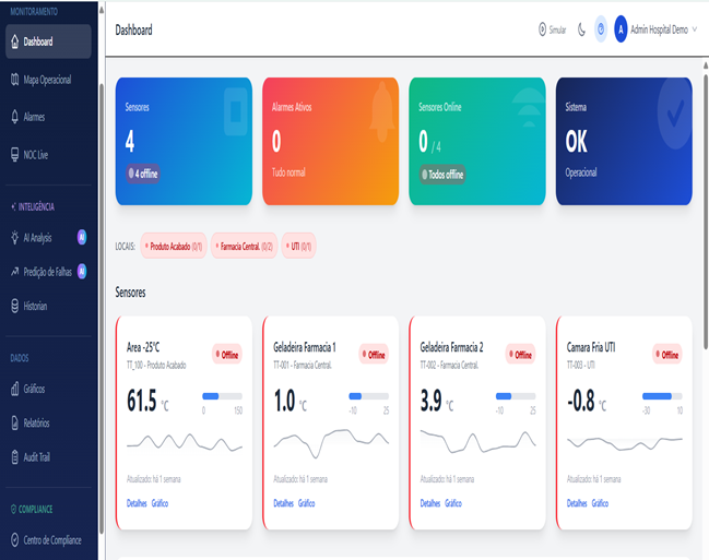 Cloud Sensor dashboard